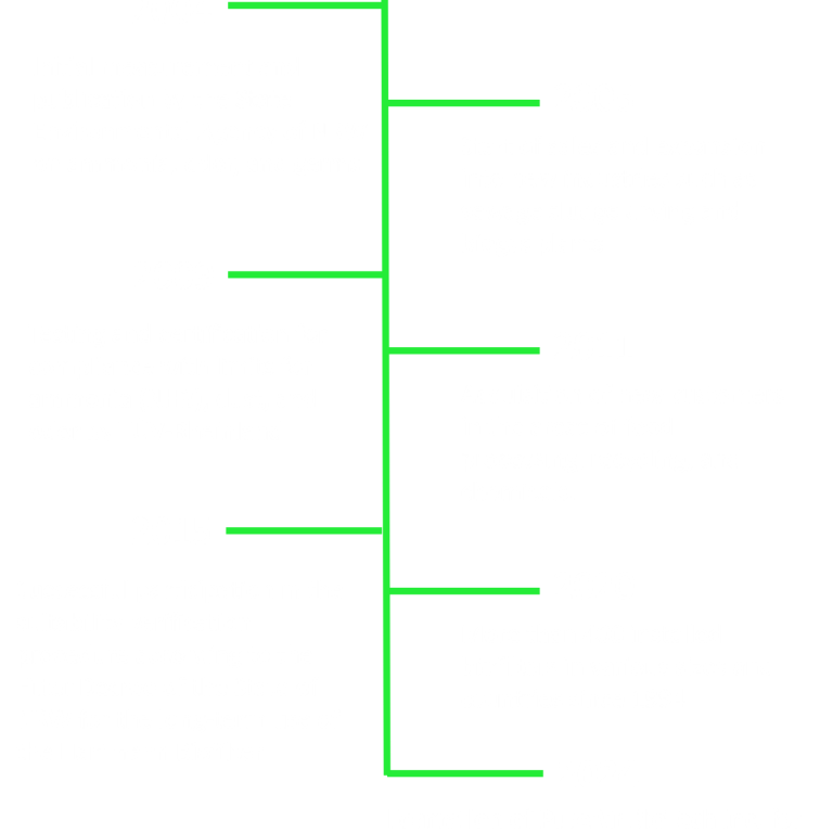 A visual timeline showing the history and key milestones of PureAir BioTech, highlighting innovative developments in exhaust air solutions.