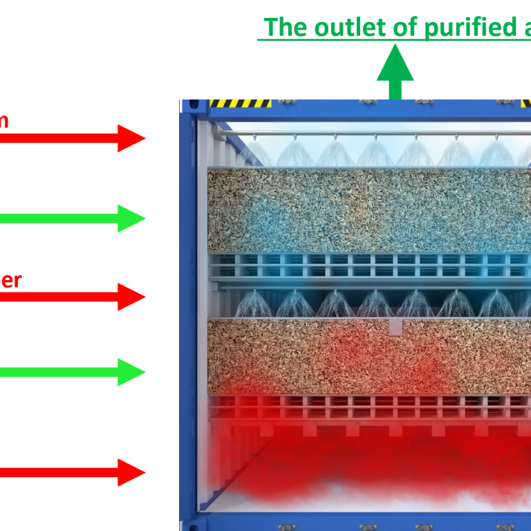 An open biofilter used as a visualization example, showcasing the system's internal structure and design for efficient exhaust air treatment